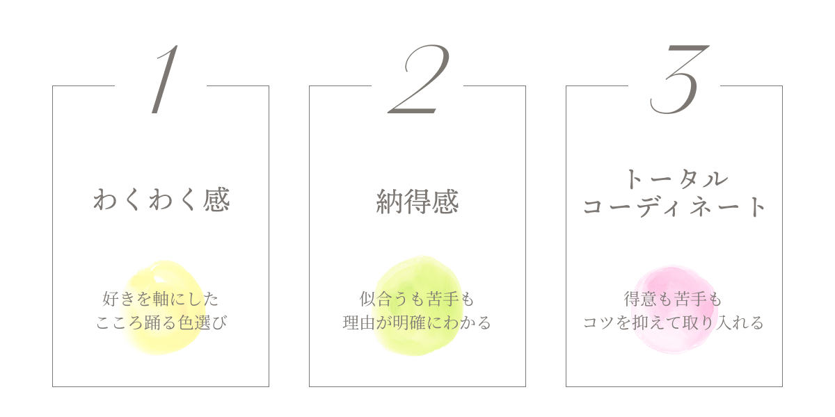 横浜 グラデーションパーソナルカラー│pico PROGETTO -大切にしている3つの軸図解