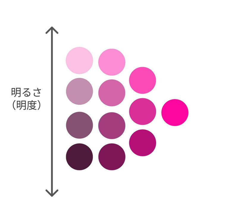 色の明度│横浜 パーソナルカラー pico PROGETTO